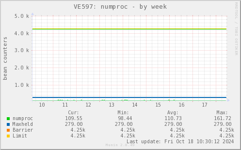 VE597: numproc